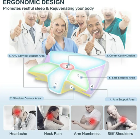 Ergonomic Memory Foam