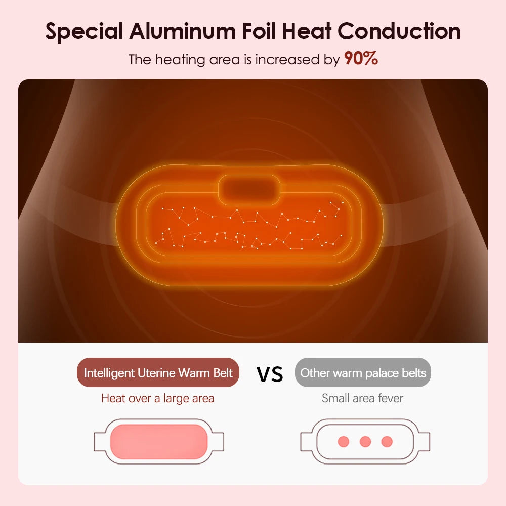 USB Menstrual Electric Heating Pad For Women Period Care